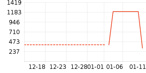 ����Ůʽ���޷���ʷ�۸�