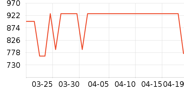 ͳ˧��ˮ����ʷ�۸�