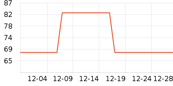 ������ʷ�۸�