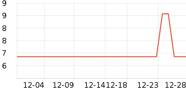 ����Ʒ�����г���/�����ʷ�۸�