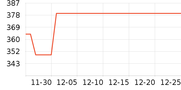 ������ʷ�۸�