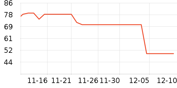 �����ʵ���������ͨ����ʷ�۸�