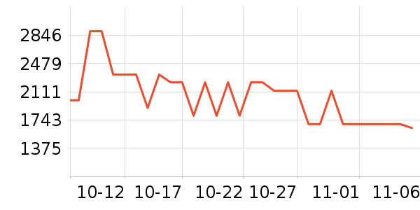 Baicycle�綯���г���ʷ�۸�