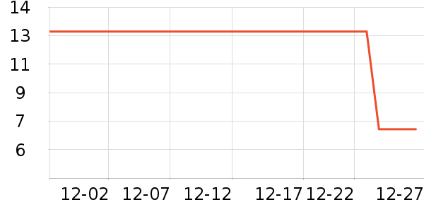 ���е�����ʷ�۸�