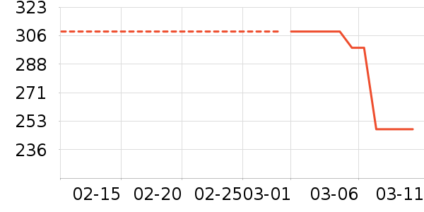 �������������ʷ�۸�