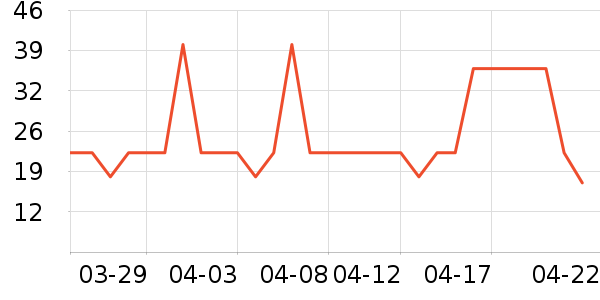 ��������/������ʷ�۸�