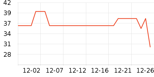 Сֲ����๤����ʷ�۸�