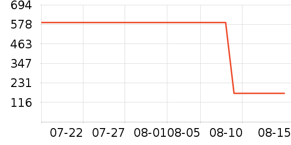 ;�����Ƴ�����ʷ�۸�