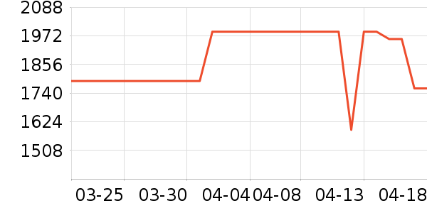 TCL������ʷ�۸�