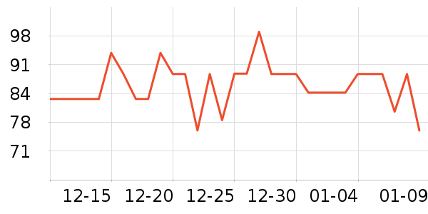 �������ܼҾ���ʷ�۸�