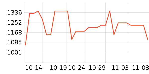 ���˶���ë����Ʒ��ʷ�۸�