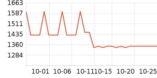 �����г���¼����ʷ�۸�