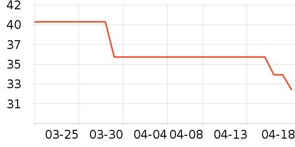 ��Դ��Ůʿ�ڿ���ʷ�۸�