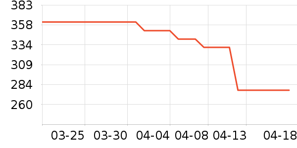 ��ŵѪ������ʷ�۸�