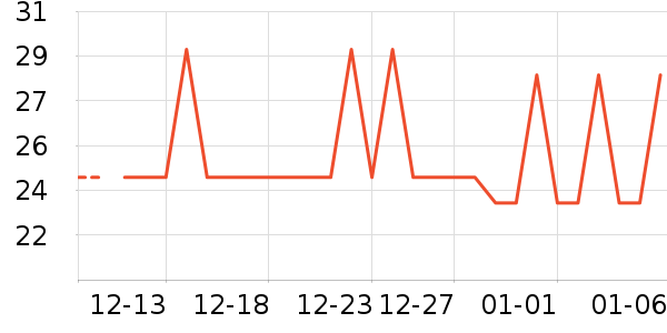 CLCEY������ʷ�۸�