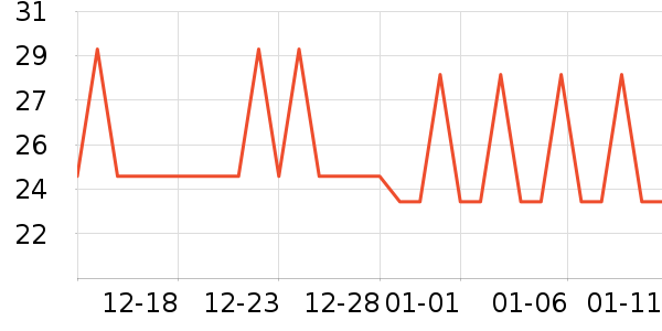 CLCEY������ʷ�۸�