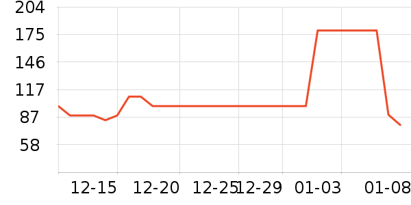 ���ֱ������̷���ʷ�۸�