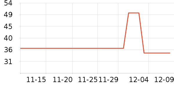 Daisy dreamʱ�н�ָ/������ʷ�۸�