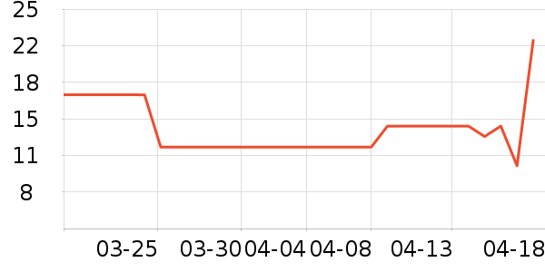 ����Ʒ������ʷ�۸�