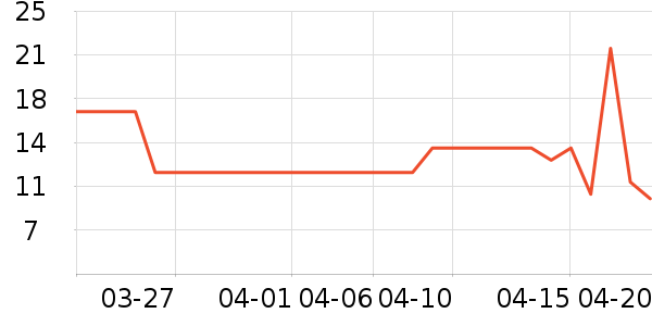 ����Ʒ������ʷ�۸�