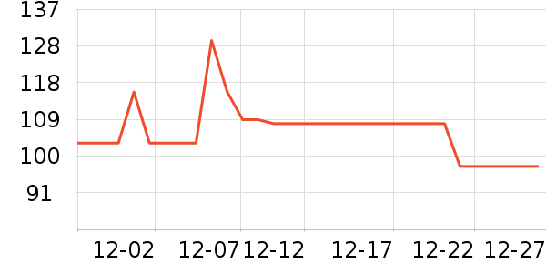 ���ĳ�����ʷ�۸�