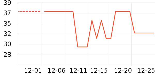 ����»�С˵��ʷ�۸�