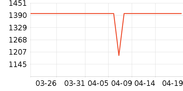 ������ˮ����ʷ�۸�