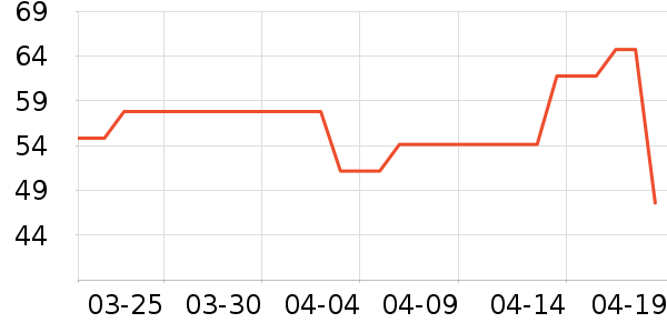 ��ũ��������ʷ�۸�