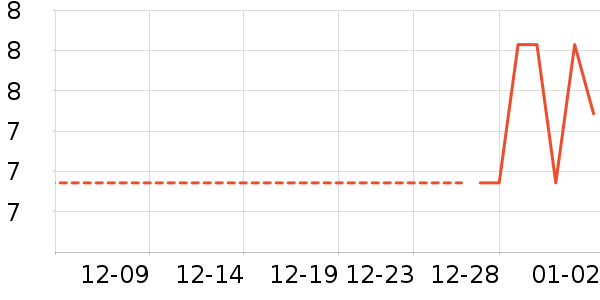 ����Ʒ���ʾ�����ʷ�۸�