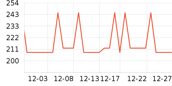 ������Ʒ���뵶��ʷ�۸�
