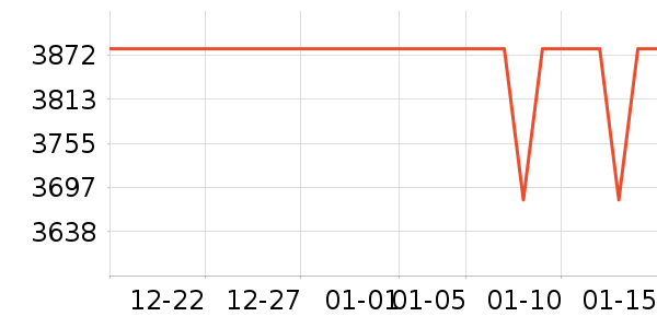 ������һ��ͯ��ȫ������ʷ�۸�