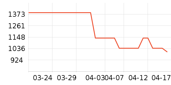 ���յ�����ʷ�۸�