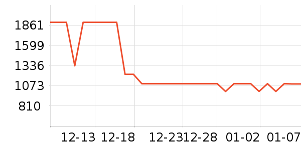 ��ʿ����/������ʷ�۸�