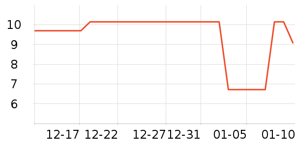 ���׹��������ʷ�۸�