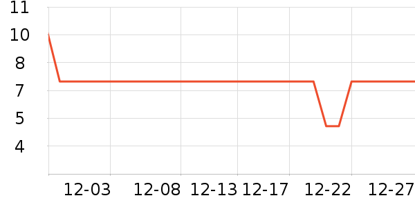 ����Ʒ��Ӥ�׶�ά����/��������ʷ�۸�