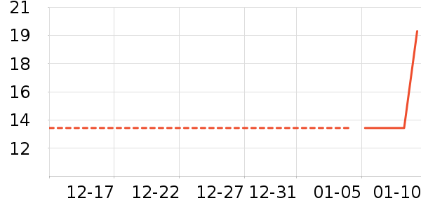 ���/������ʷ�۸�