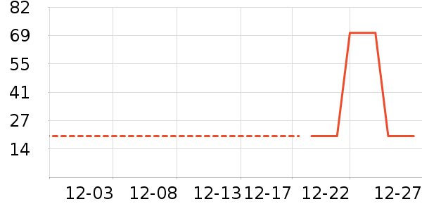 ��ͯ������ʷ�۸�