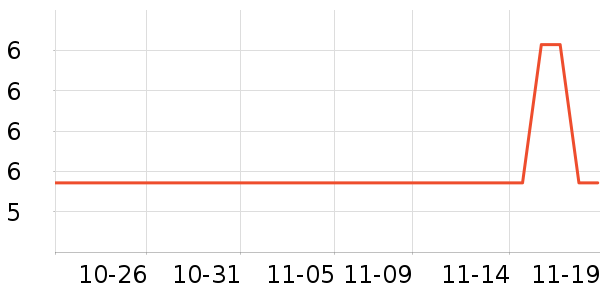 ���˶���ë����Ʒ��ʷ�۸�