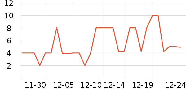 ����Ʒ�ư������ʷ�۸�