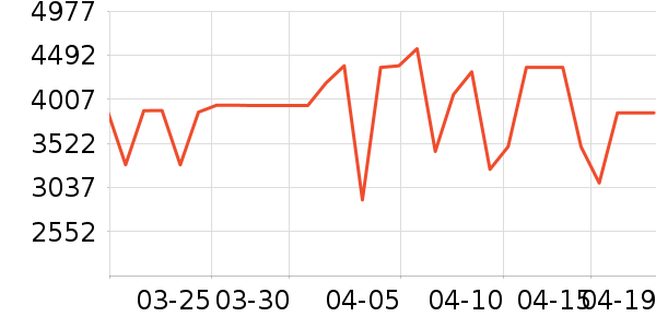 ׷��ɨ�ػ�������ʷ�۸�