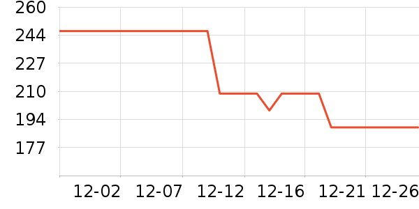 ��Ϊ����������ʷ�۸�