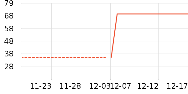 ����Ʒ������������ʷ�۸�