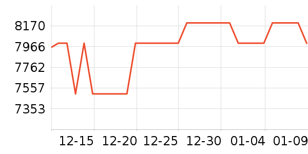 ��ϼ������е��ʷ�۸�