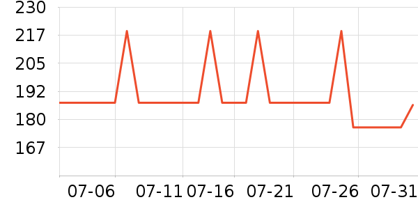 JEEP ���п���ʷ�۸�