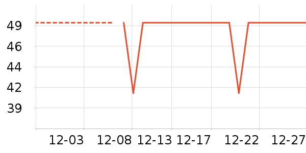 ��ֻ������/������ʷ�۸�