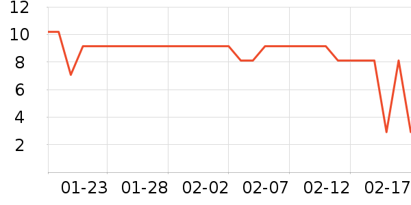 ���������ʷ�۸�