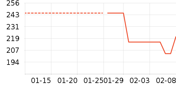 ����������ѥ��ʷ�۸�