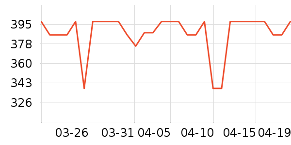 ����ϴ�»���ʷ�۸�