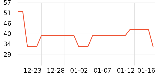 ��װ/����/������ʷ�۸�