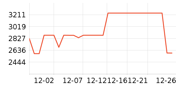 С�׵�����ʷ�۸�